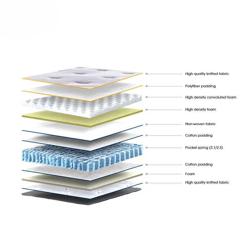 Aidi High Quality Luxury Top B - Memory Foam Mattress In A Box Queen 评论和价格