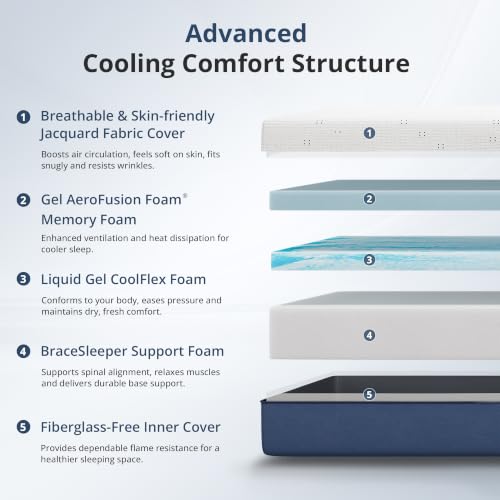 Queen Mattress 12 Inch Gel Mem - Memory Foam Mattress In A Box Queen 评论和价格