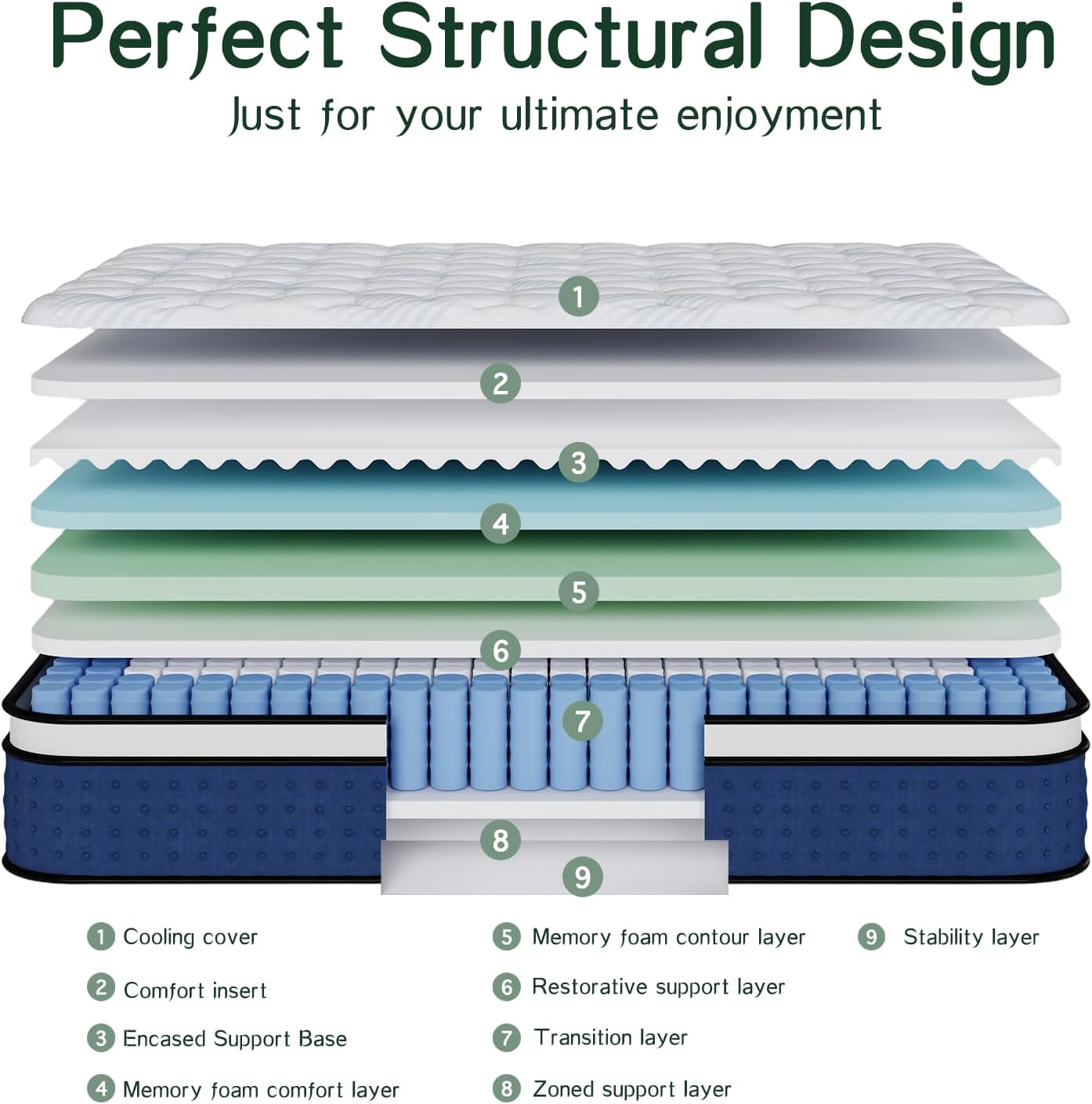 Mattress,Hybrid Queen Size Mat - Memory Foam Mattress In A Box Queen 评论和价格